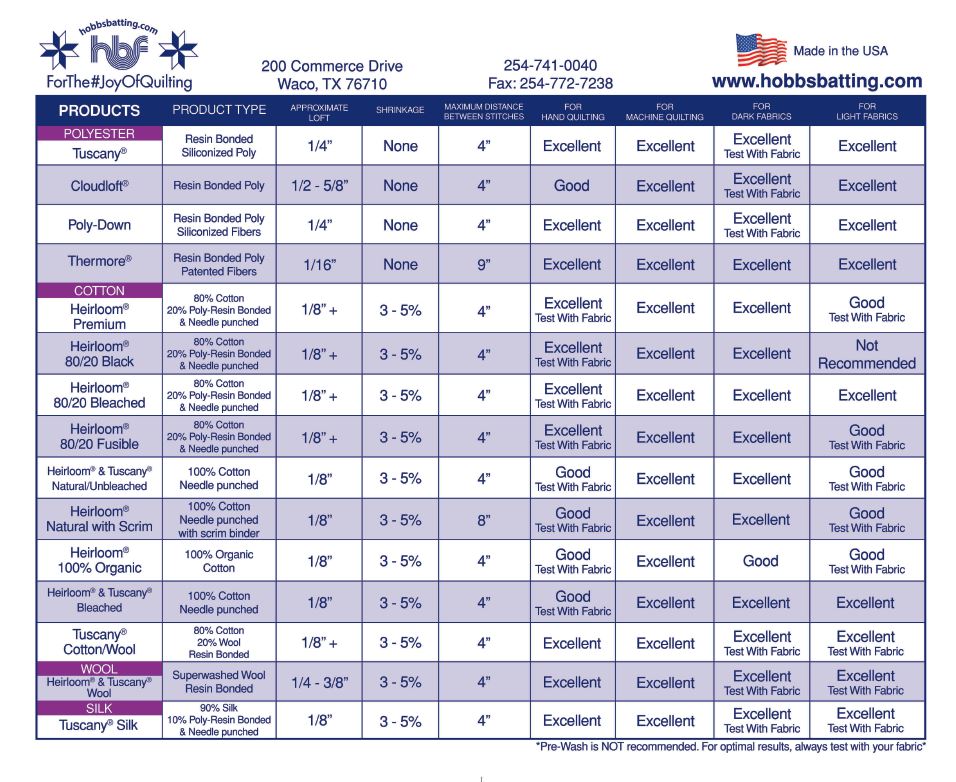 Quilt Batting Comparison Chart